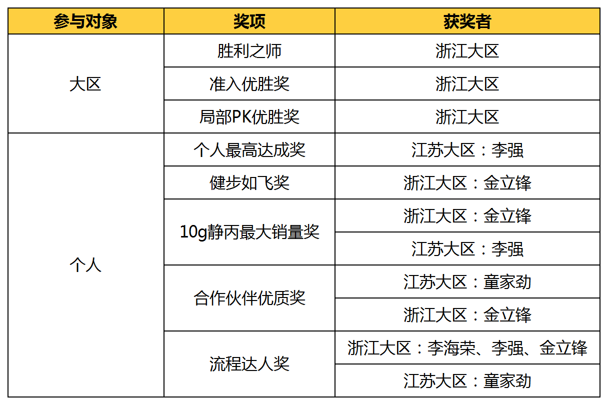 十一月工作日程表-陳思.png